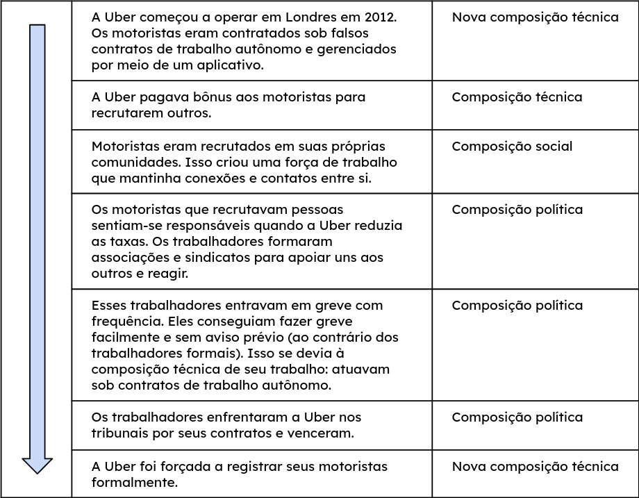 An image of a table with the Portuguese translation